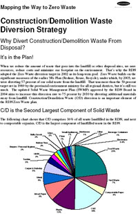 Regional District Of Nanaimo | Construction / Demolition Waste ...