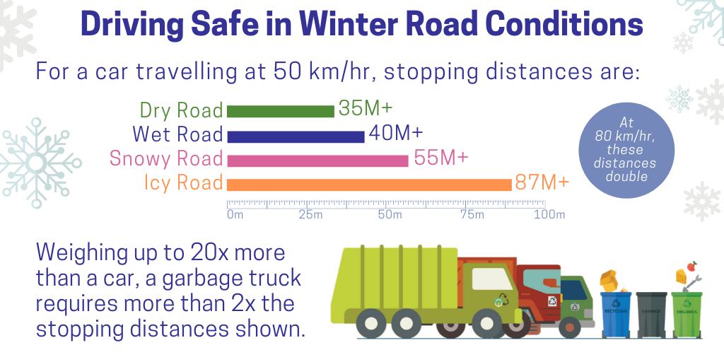 Stopping distances for vehicles in winter road conditions