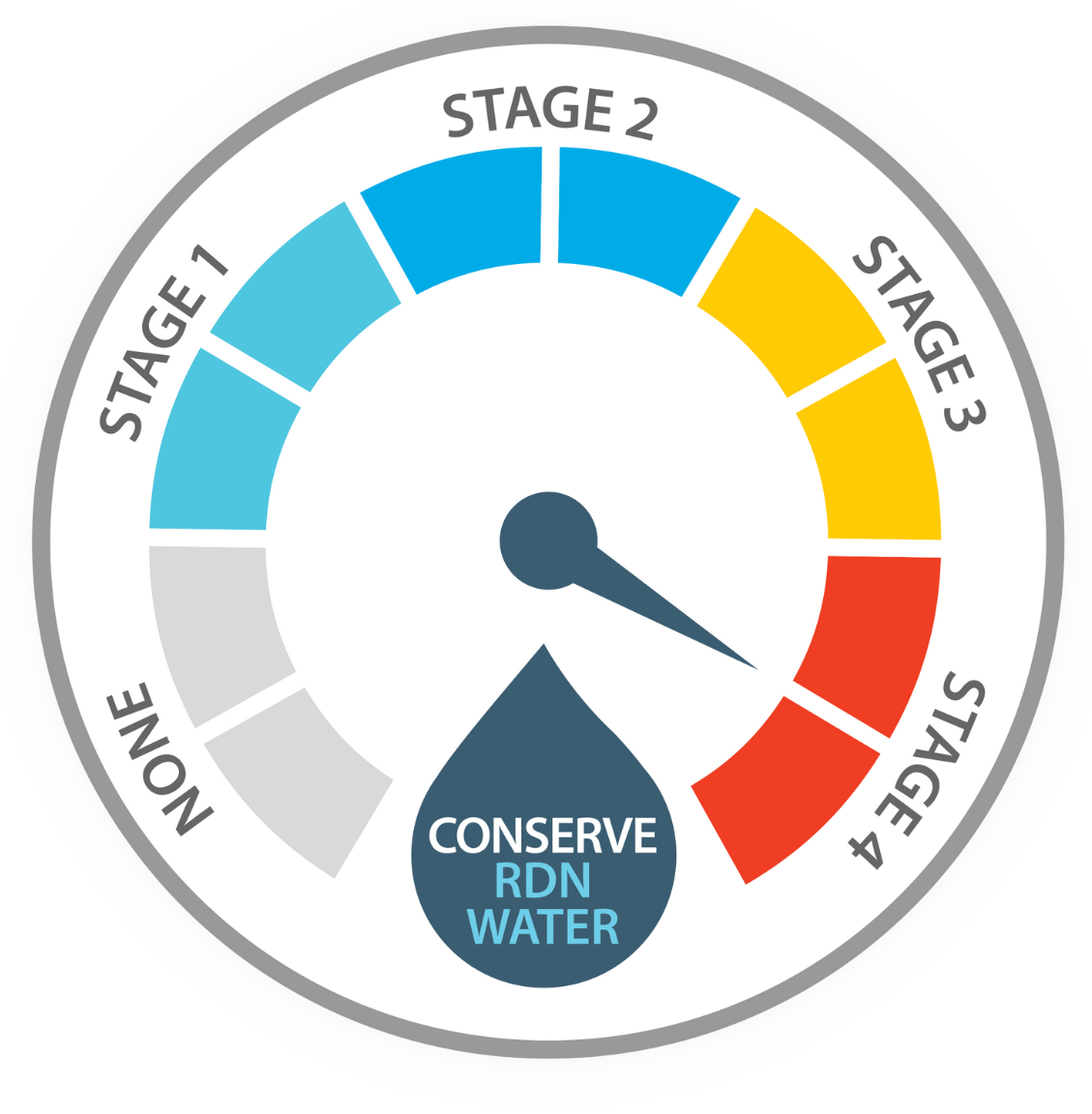 Stage 4 Watering Dial