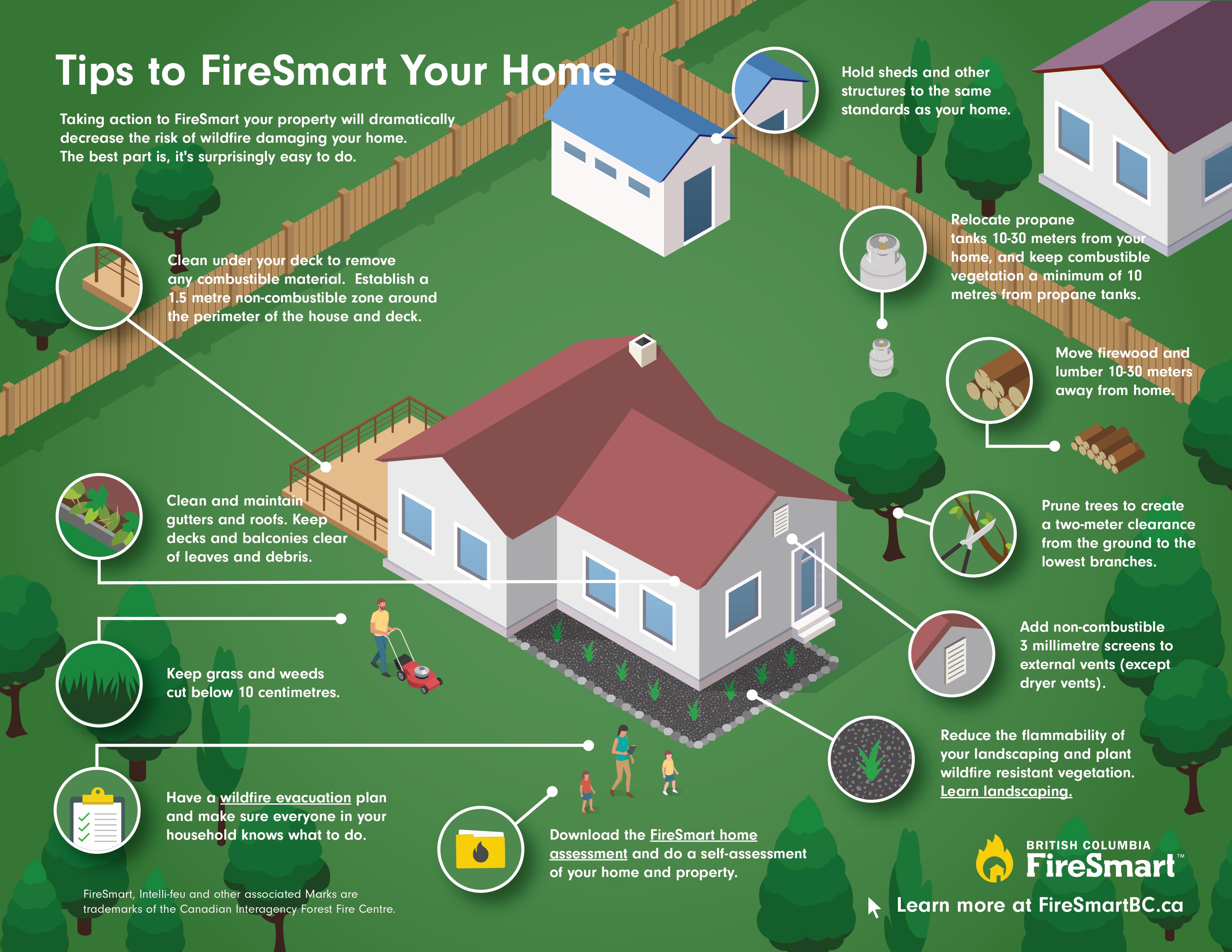 Tips to FireSmart your Home