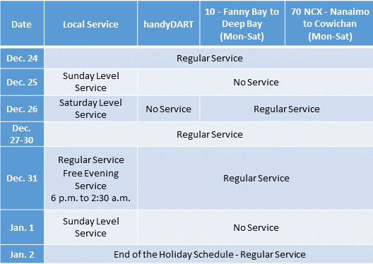 Transit Holiday Schedule Chart