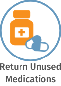 Return Unused Medications
